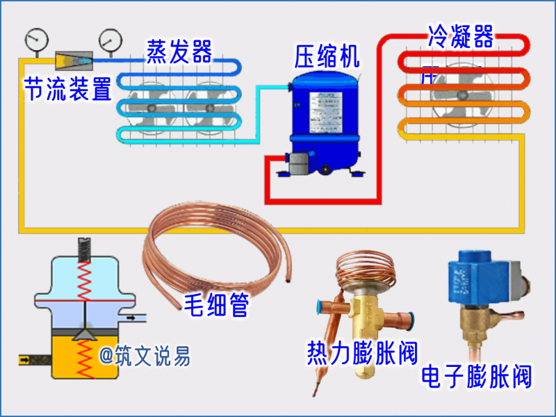 工厂空调选型指南